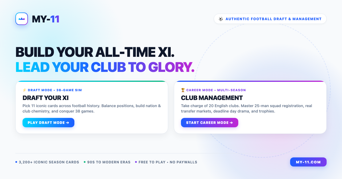 I've been building a football management game as a side project, and it's getting a bit out of hand 